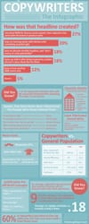 The new and improved Copywriter Infographic. (sans typo)
