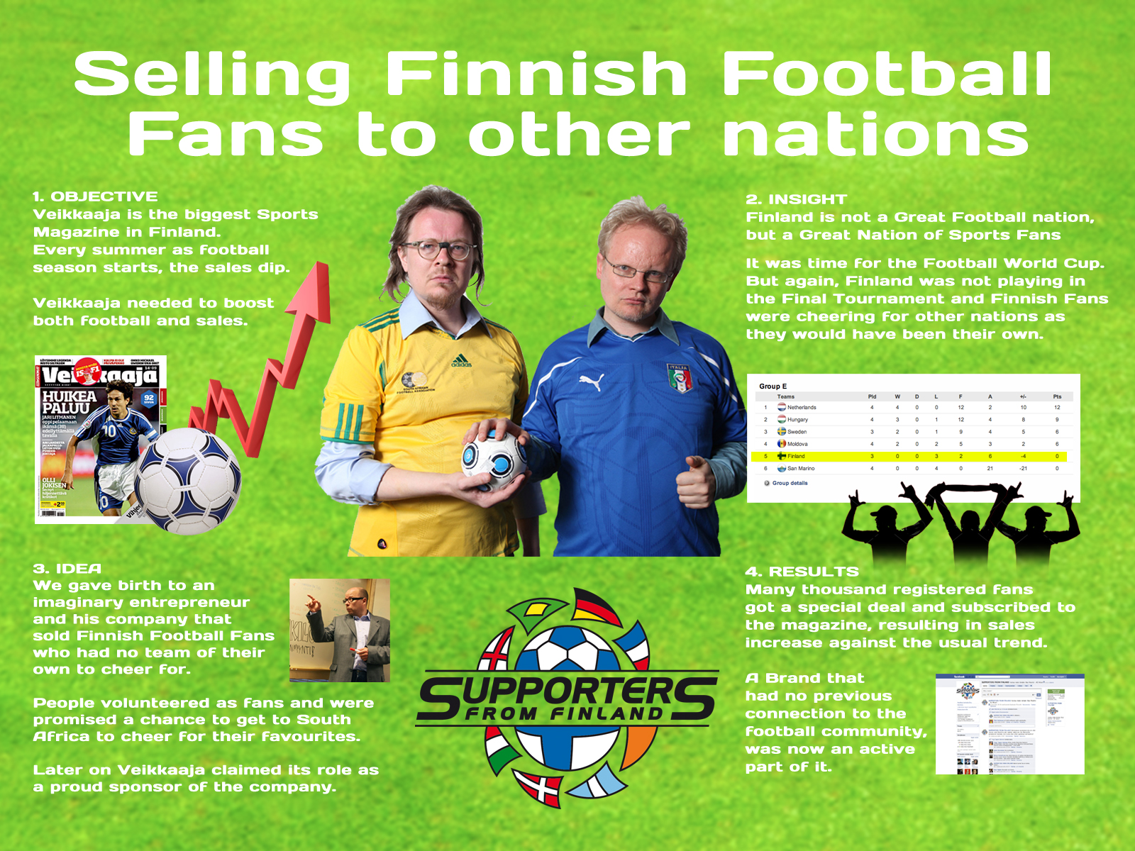 VEIKKAAJA SPORTS MAGAZINE: SUPPORTERS FROM FINLAND