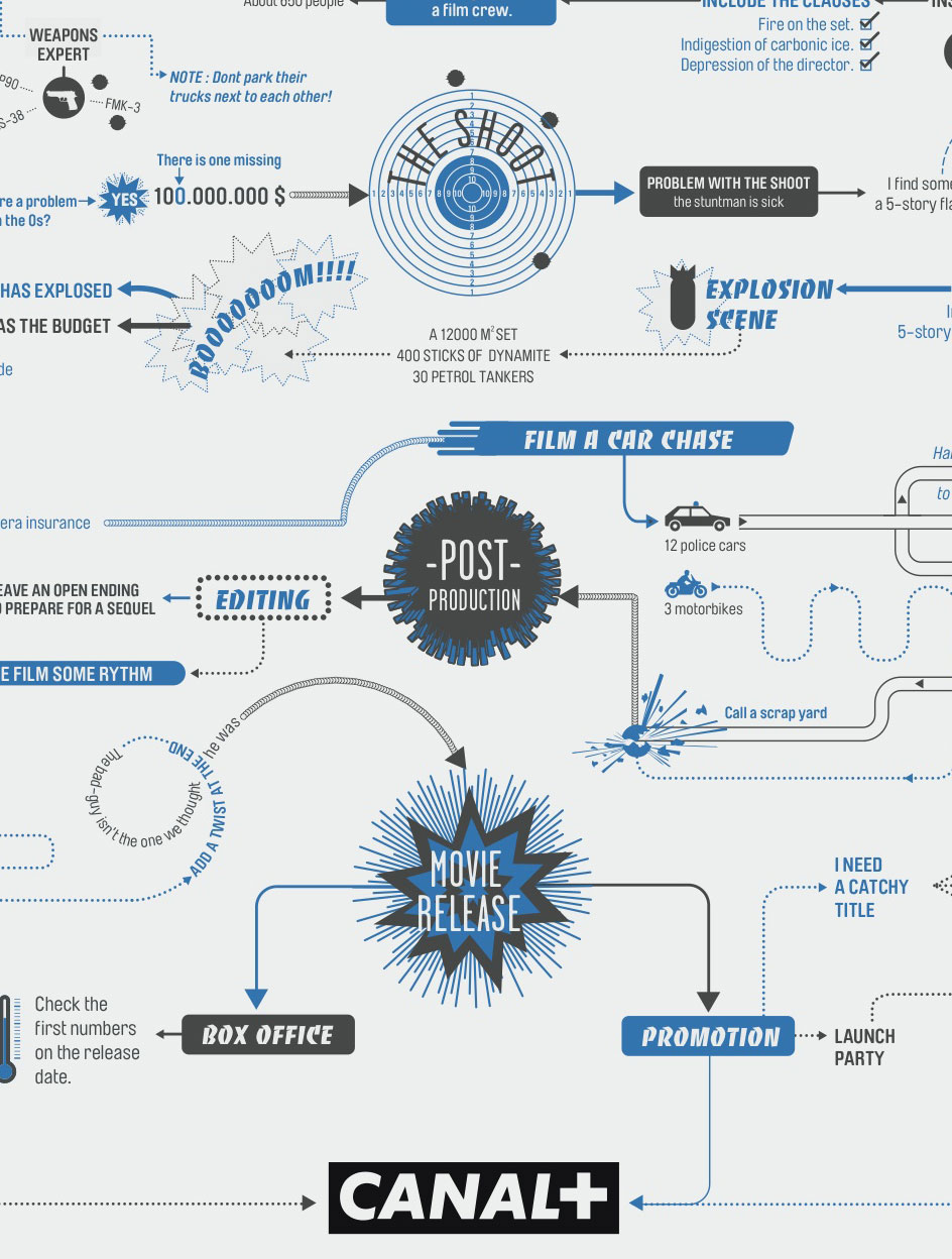 Canal+ - Flowcharts | Action Movie / Porno movie - (2011) print, France  Adland®