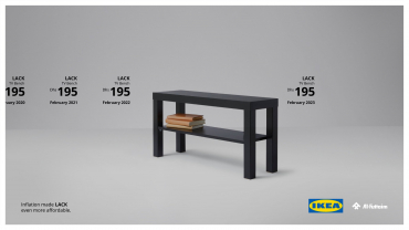 IKEA INFLATION-PROOF Lack table